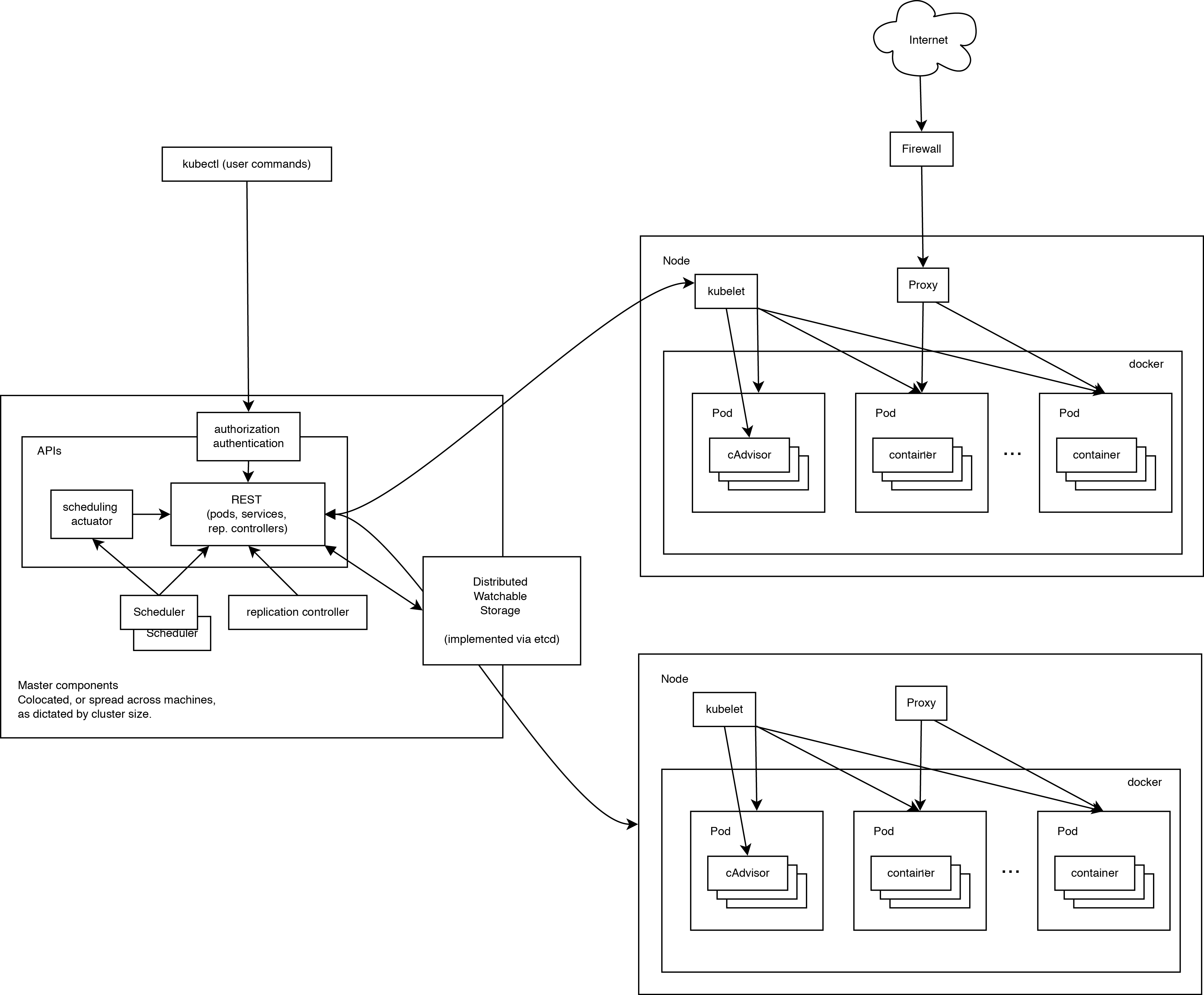 spaces%2F-M5xTVjmK7ax94c8ZQcm%2Fuploads%2Fgit-blob-fa39039aaff07ee732a917394740cb79a4a60a64%2Fk8s_architecture.png